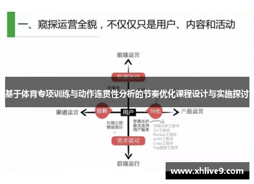 基于体育专项训练与动作连贯性分析的节奏优化课程设计与实施探讨