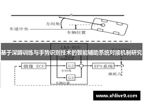 基于深蹲训练与手势识别技术的智能辅助系统对接机制研究