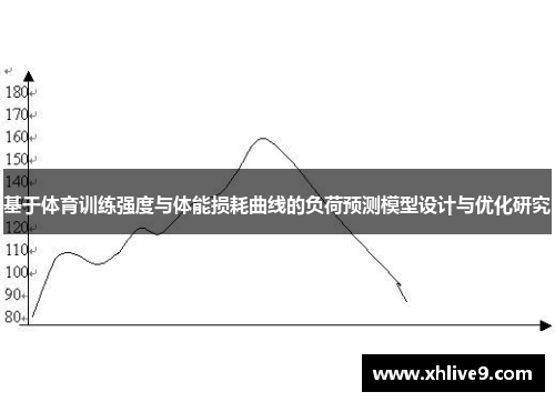 基于体育训练强度与体能损耗曲线的负荷预测模型设计与优化研究