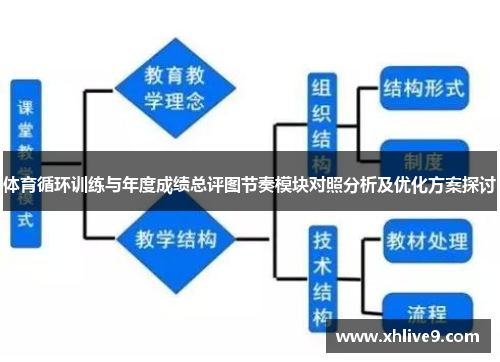 体育循环训练与年度成绩总评图节奏模块对照分析及优化方案探讨